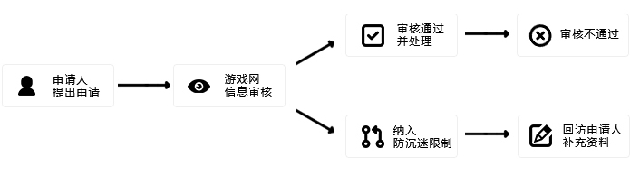 审批流程图